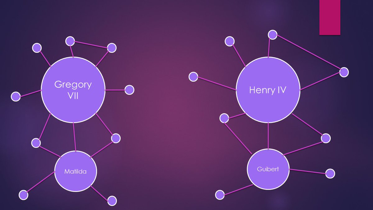 5  #MAMG20 - Various subordinate figures are typically presented as loyal members of either side. The Antipope Guibert of Ravenna on the imperial side and Matilda of Canossa with the papacy for example. This fits neatly with a traditional game model: two sides, only one can win.