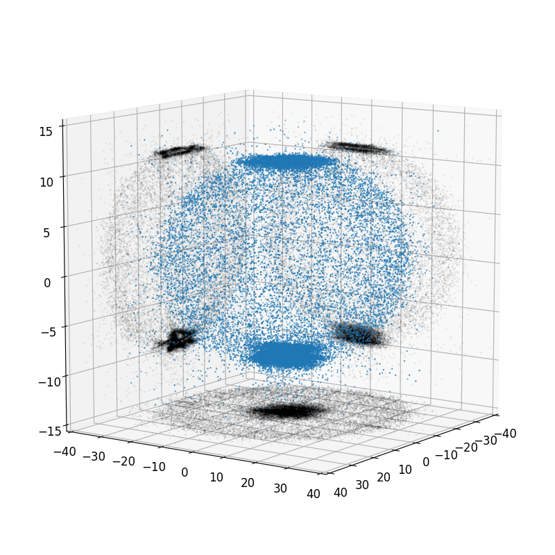 What do we see here ? We made two clouds of (ultra)cold atoms collide. If you let the atoms expand for some time after the collision, you see the two original clouds, with some atoms scattered forming a collision sphere. (3/n)