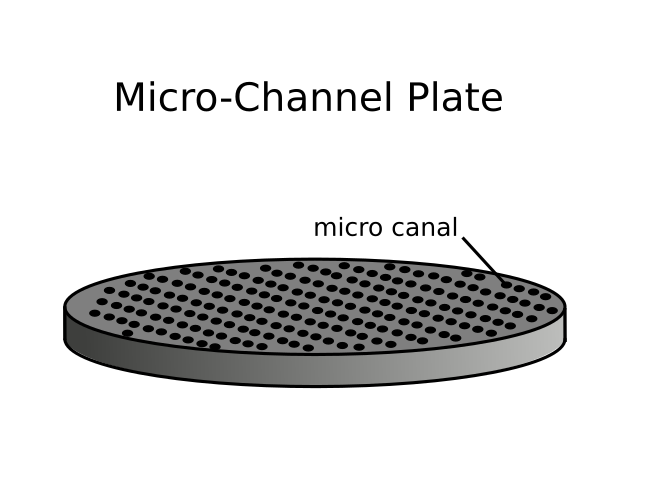 A MCP is a ceramic plate, in which a series of holes (canals) were drilled. The ultra-cold atomic clouds that we generate in our experiment are falling onto this plate at the end of each sequence. Some atoms will then enter the canals and collide with their walls. (5/n)