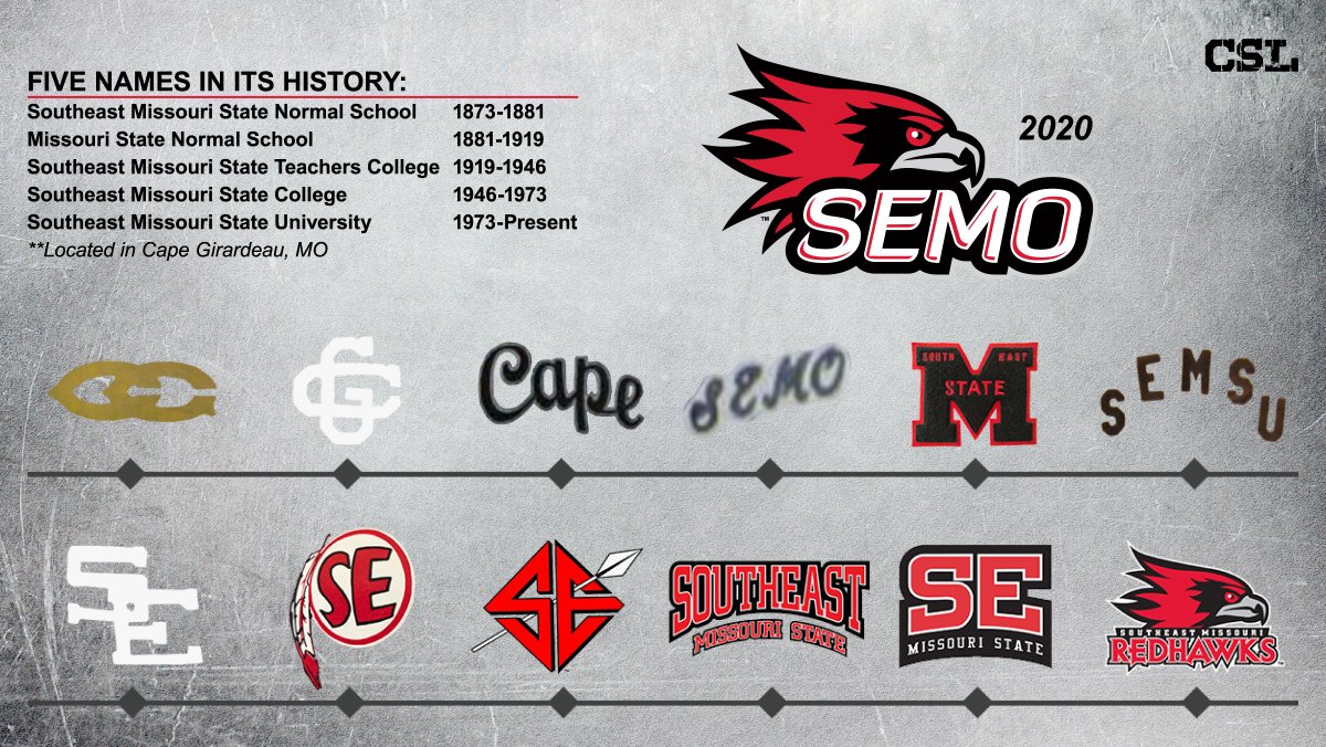College Sports Logos A Twitter Logo Name History For Southeast Missouri State Redhawks Including Their Refreshed Primary Logo Unveiled Today Timeline Graphic Provided By Semoredhawks Letssoar T Co Rxapenmldr