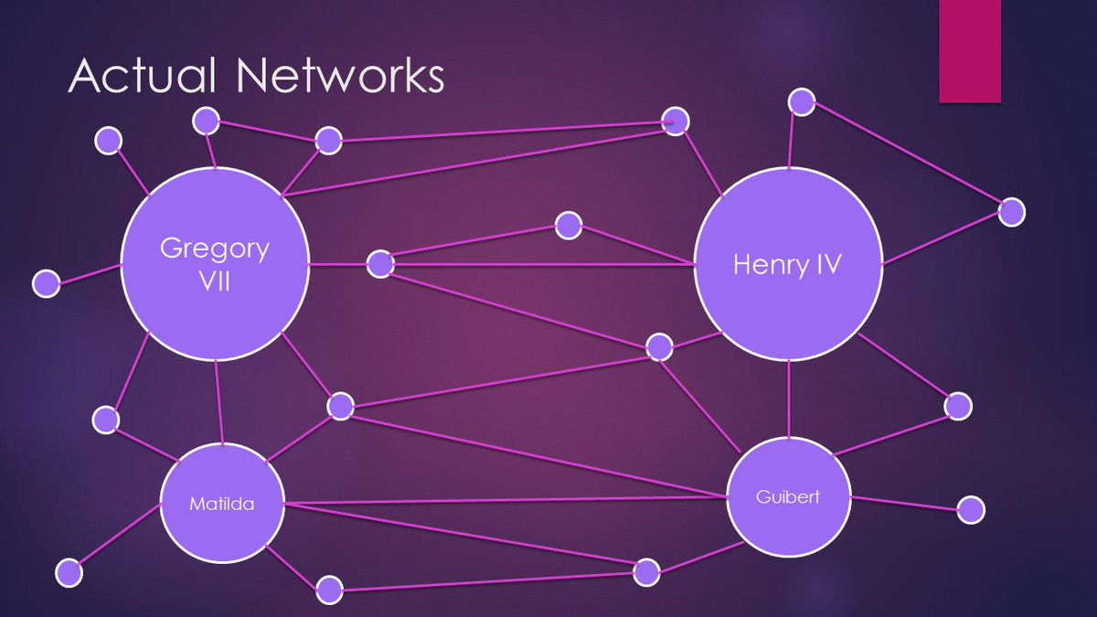 7  #MAMG20 - But in reality, each of these figures had their own agendas. Guibert preferred imperial investiture, but had his own ideas for Church reform. Matilda was close to Gregory, but had her own territorial problems. Their relationships with each other were complex.