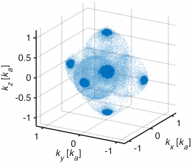 That's all I wanted to tell you about our detector. If you like collision spheres, you can check out this paper from the other helium experiment at  @InstitutOptique >>  https://journals.aps.org/prresearch/abstract/10.1103/PhysRevResearch.2.013017 (14/n)