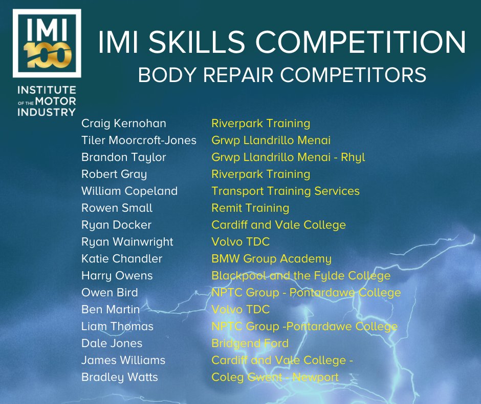 We would like to introduce to you our 2020 IMI Skills Competition Body Repair national qualifying  top 18 competitors!

Wish them luck in the next phase of the competition #BodyRepair #NationalQualifiers #IMISkillsComp 

Find out more here: autocity.org.uk/index.php/blog/