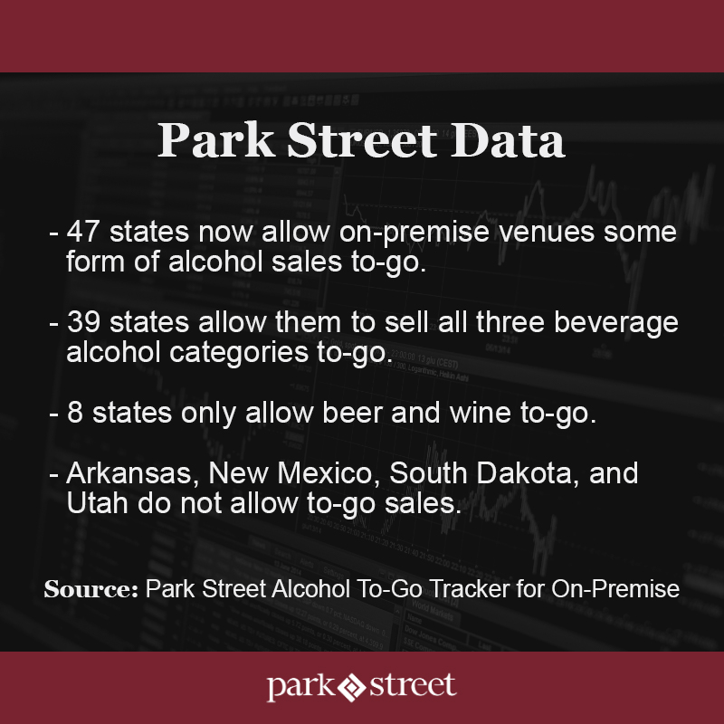 ParkStreetNews's tweet photo. Several states have adjusted their alcohol regulations in order to support the hard-hit on-premise channel. See more: https://t.co/FO9dVrMGMo https://t.co/xPFaCAsl9N