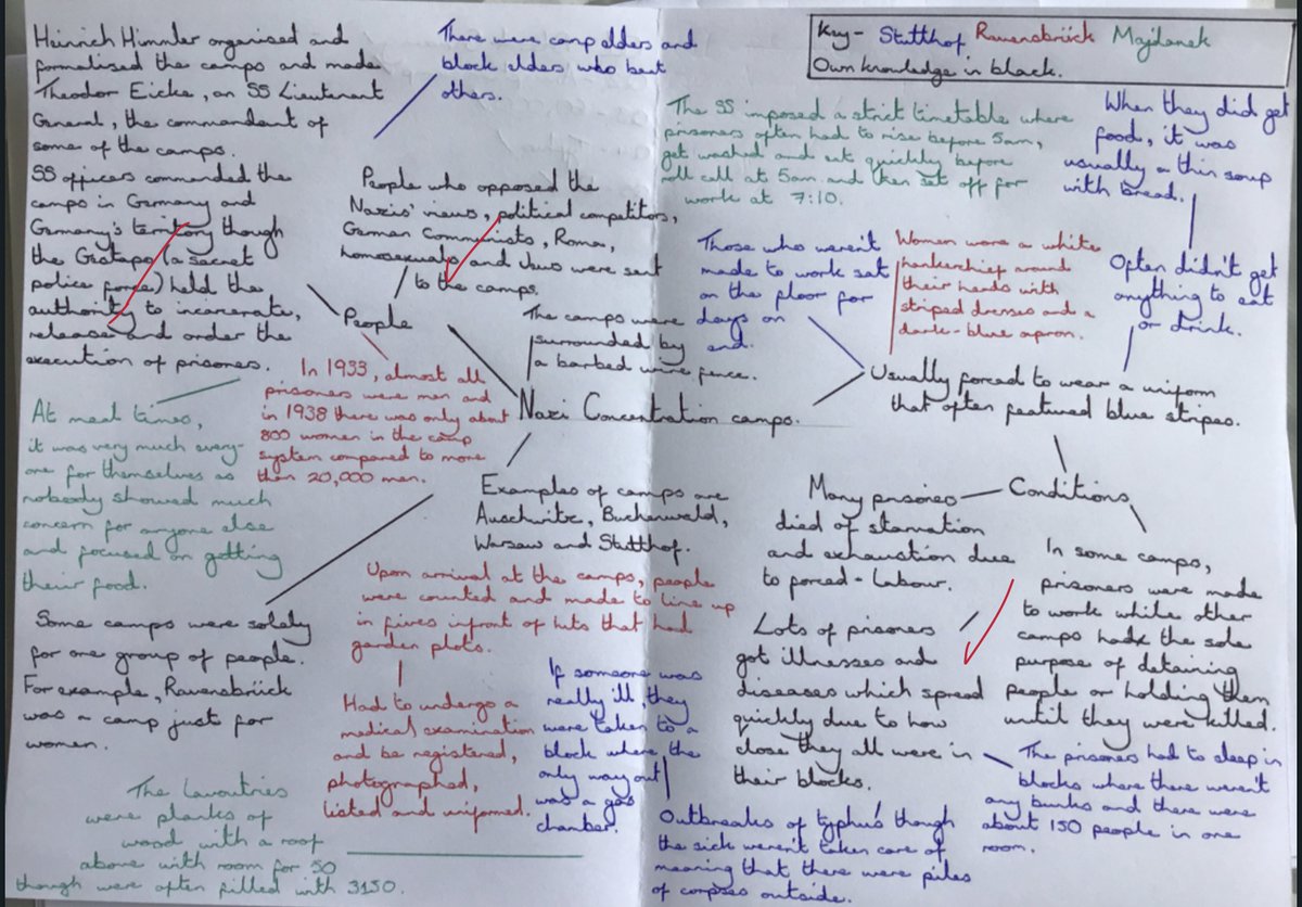 deFerrersHist's tweet photo. Some fantastic work from Y9 using the excellent @UCL_Holocaust lesson on concentration camps. You can see progress from students' initial ideas to new learning through use of colour. Thank you for helping our students to learn this significant topic from home. https://t.co/QwExscXVVK