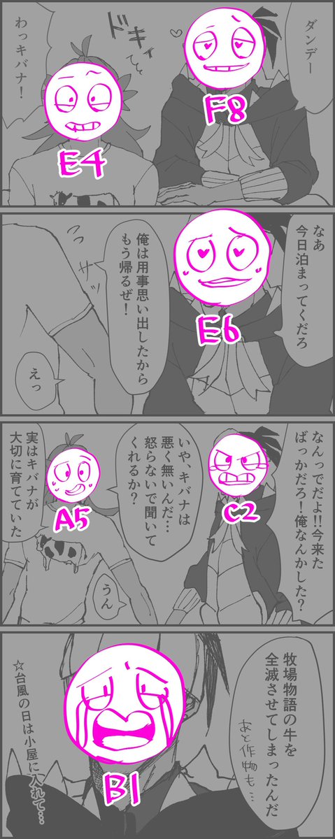 指定された表情で4コマ描くって言って自分で自分の首をしめたやつ ほんのりキバダン 