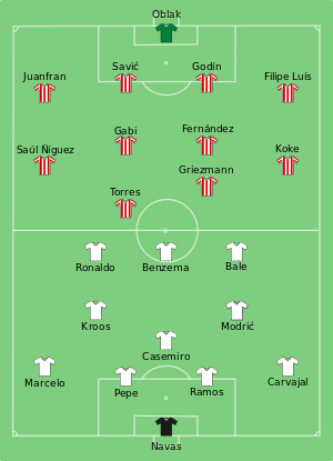 If you do not agree with this approach then look at the teams that have won the champions League trophy in the last decadeAll used defensive minded DMs who anchor the defensive third while the rest of the team attack