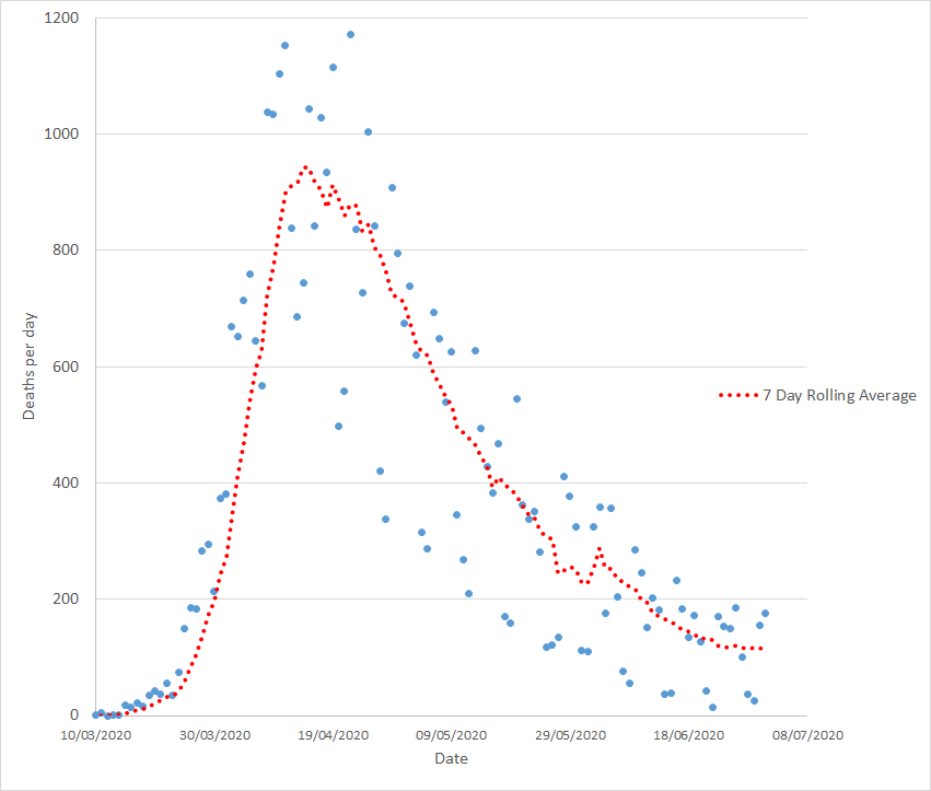 Here's the overall picture. Always eyeball a graph first. At best, we're flatlining. (2)