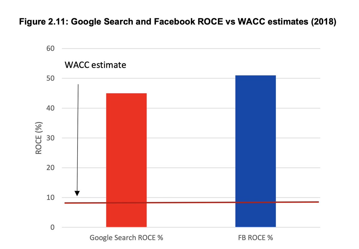 There's very little economic analysis. The economic analysis it DOES have is embarrassing: looking at profits vs the cost of capital as if you're talking about the water network rather than a market defined by innovation and intangible capital.
