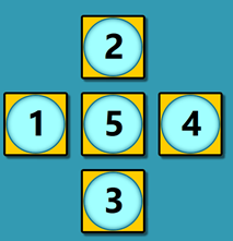 ClevedonMaths's tweet photo. How did you get on with the number challenge? Did you manage to make the sum of row and the column to equal the same number? Here are some of the possible solutions, what patterns did you notice? What can you say about the middle numbers each time? #number https://t.co/dAU7L2kGT4