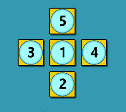 ClevedonMaths's tweet photo. How did you get on with the number challenge? Did you manage to make the sum of row and the column to equal the same number? Here are some of the possible solutions, what patterns did you notice? What can you say about the middle numbers each time? #number https://t.co/dAU7L2kGT4