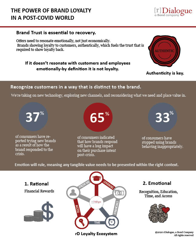 rDialogue tweet media