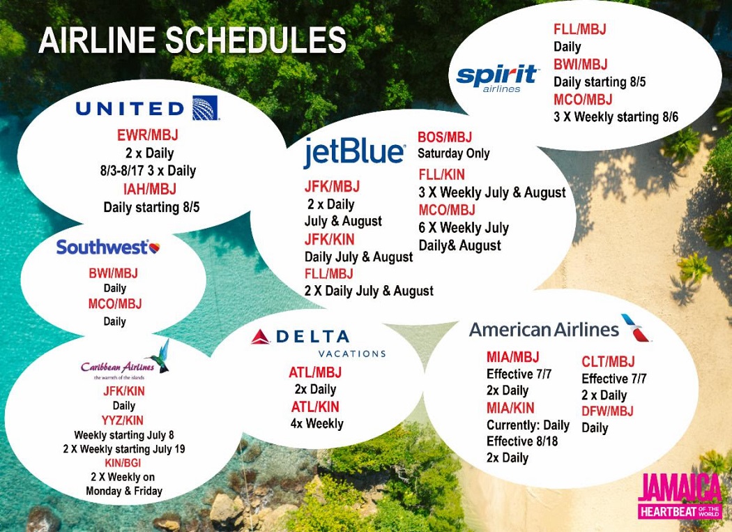 NCTina's tweet photo. Hello #July1! Just posted "New Protocals & Airline Schedules for #Travel to #Jamaica" info Note at https://t.co/jYpIzEXX9K page! As a #JamaicaTravelSpecialist, #TLCTravels will be meeting w/ the #JamaicaTouristBoard via webinar later for safe ways to #VisitJamaica! #OneLoveAgent https://t.co/Qd8G7F9gKP