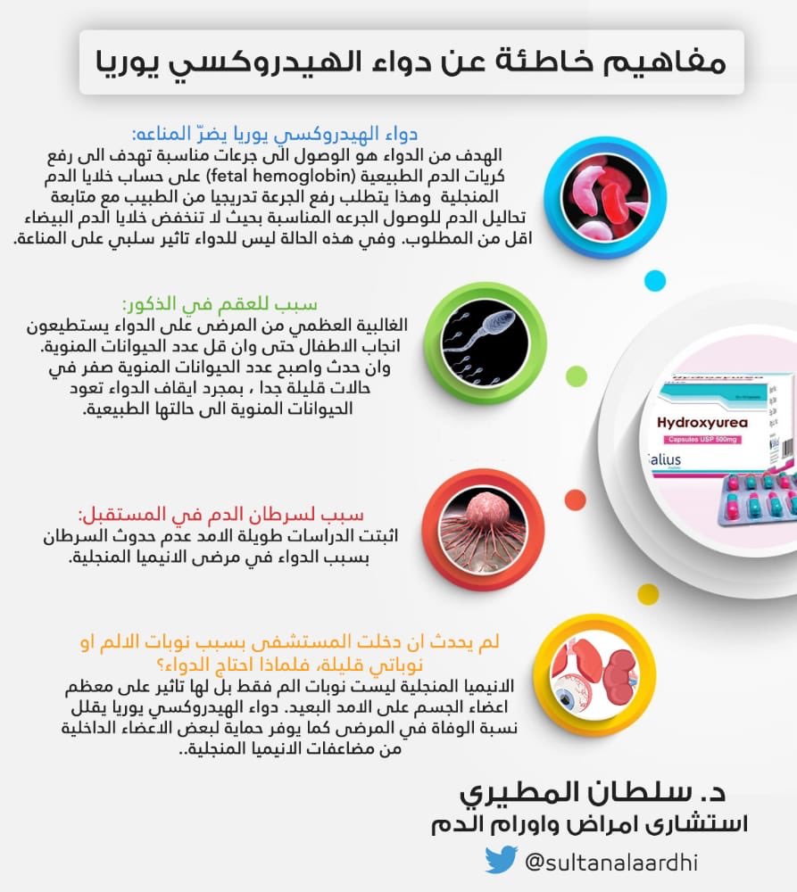 Ebrahim Al Baqer Ealbaqer Twitter