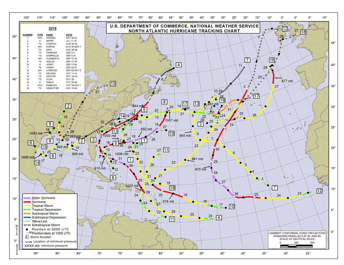 Contrast the 2020 forecast shown previously with the 2019 forecast shown here with below normal precip anomalies across the tropical Atlantic and Caribbean and how the 2019 season largely figured activity in the subtropical Atlantic