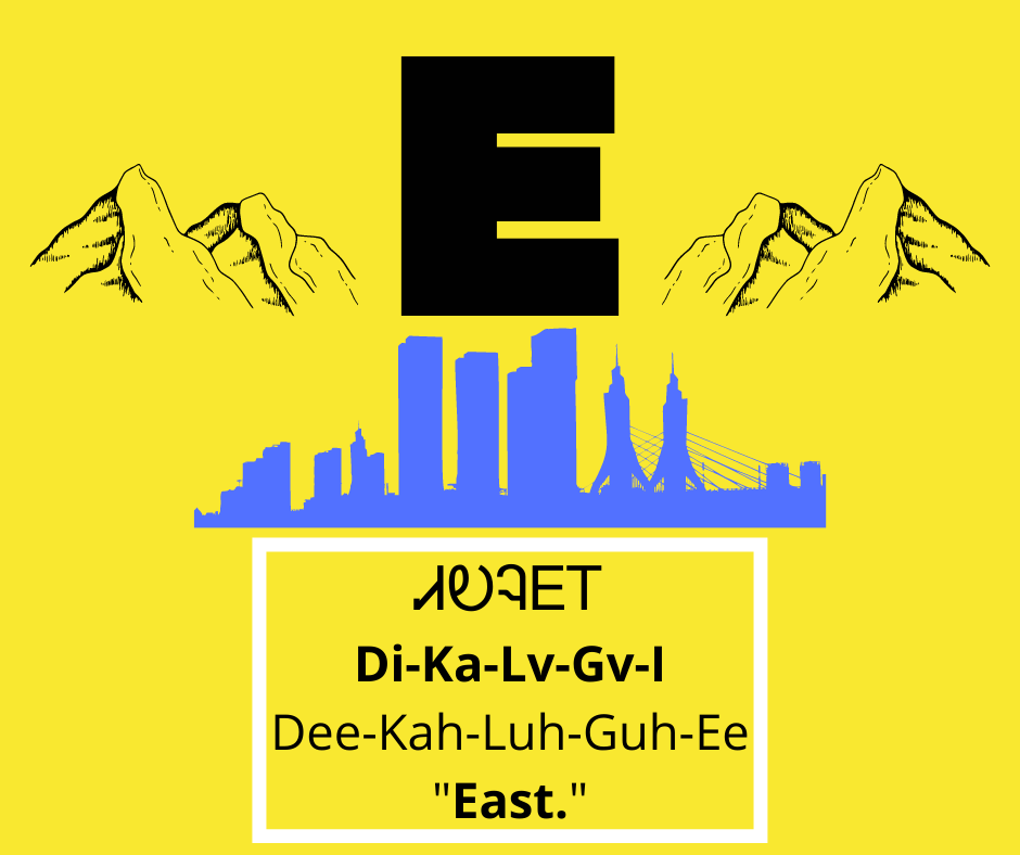 NSUNASC's tweet image. Cherokee Word of the Day:
ᏗᎧᎸᎬᎢ - Dikalvgvi - Dee-Kah-Luh-Guh-Ee
"East."