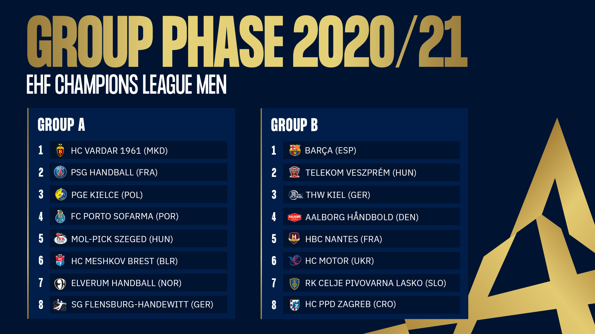 Ehf Champions League On Twitter These Are The Groups For The Ehfcl 2020 21