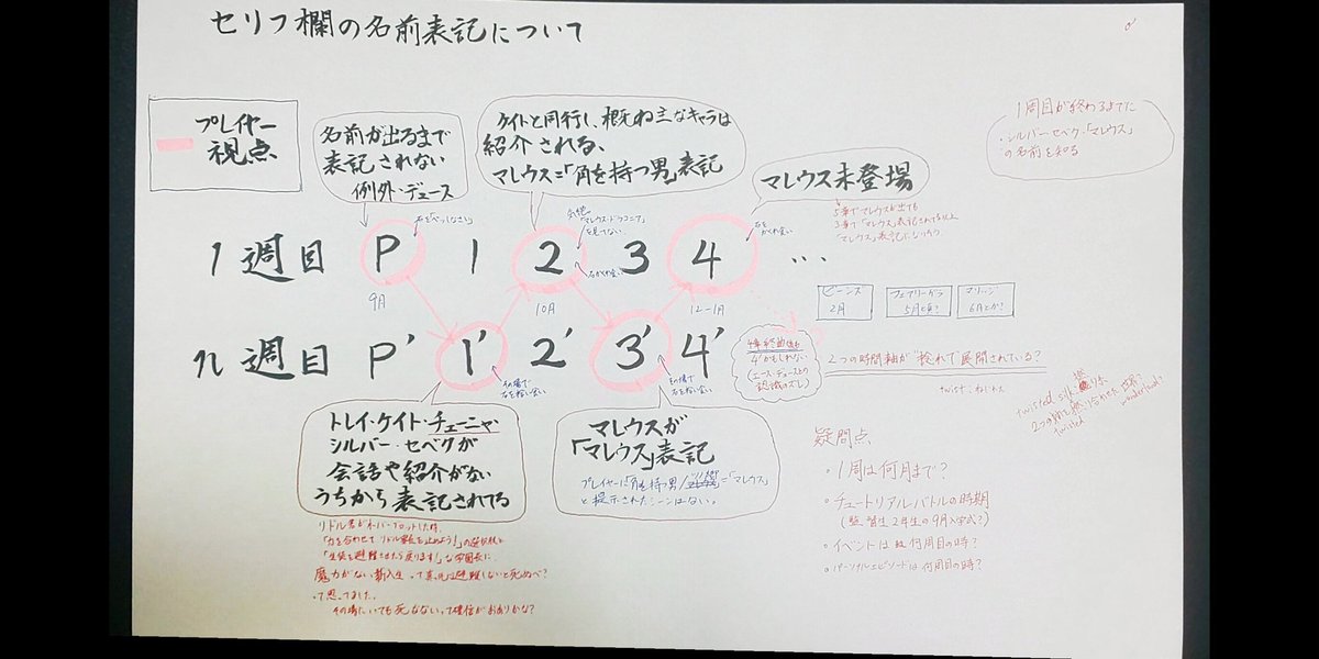 ツイステ考察個人的まとめ Twitter