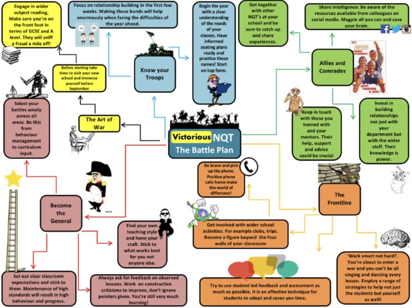 mrfitzhist's tweet image. Sharing again the ‘NQT battle plan’. With reduced ability to visit your new school or placement I hope this will contain a few useful hacks and solutions to ensure you’re ‘victourious’ next year. The cliche theme is a given. #historyteacher #NQT #trainee docs.google.com/file/d/1pfGczH…