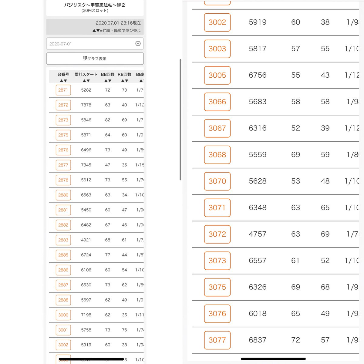 スロッと情報局 Kok高槻 7 1 Jb広告 大阪スロットオススメホール よしき来店 リニューアル 絆2 政宗2 ドンちゃん2 パルサー 咲 叛逆 リゼロ この辺良かったです 抽選初日に色々な機種に入れてくれるのは個人的に嬉しいですね