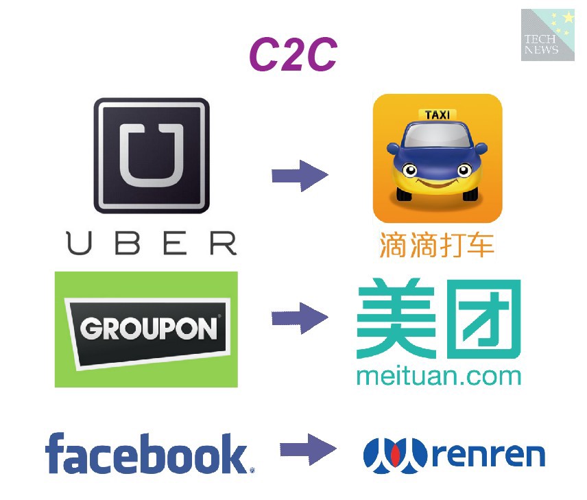  WE CHAT APP YA CHINA INAYOISUMBUA WHATSAPP Hapo China kuna kitu kinaitwa C2C yaani Copy2China. Hii ni project ya China ya kunakili project zote kubwa zinazofanyika duniani. Kilichofanyika kwenye WeChat ni zaidi ya kucopy #FLowMaTaTa