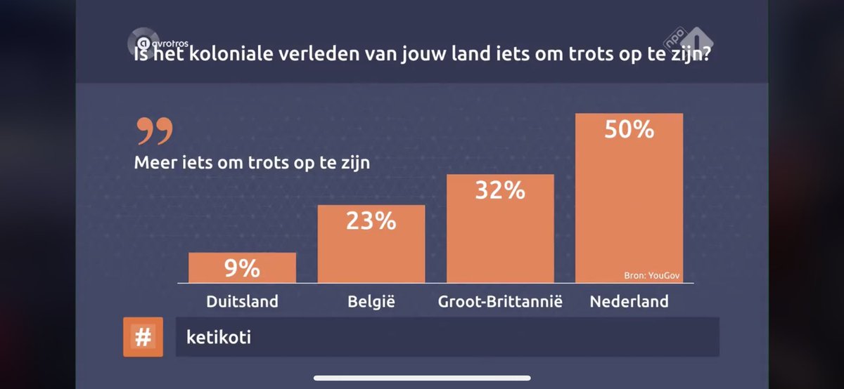 wltrrr's tweet photo. Excuses voor slavernijverleden is nog ver weg in Nederland. Volgens #eenvandaag schaamt 50% zich niet voor het koloniale verleden maar is er juist trots op. Trots op moord, uitbuiting, verkrachting, roof en onderdrukking. :( #racismedebat #ketikoti https://t.co/JnLgfY2lsQ