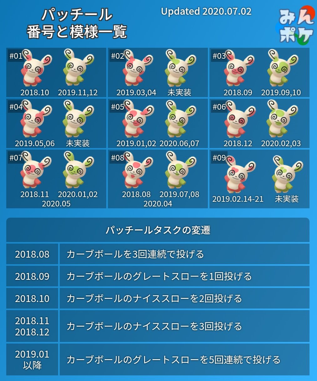 Twitter এ ポケモンgo攻略 みんポケ 7月のパッチール 6月に引き続き5番のパッチール 色違い含む がフィールドリサーチのリワードとして出現します パッチールの入手方法と図鑑の埋め方まとめ T Co 0vpy72nitv ポケモンgo T Co Zp9ctzrmtp