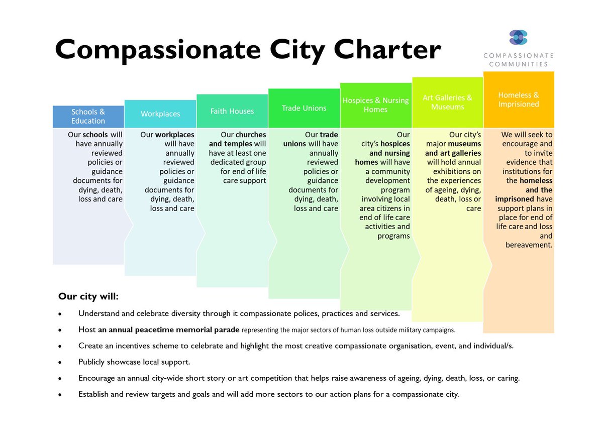 CompassionateNW's tweet photo. With commitment from @dcsdcouncil to the ‘Compassionate City Charter’ together we are working to establish Derry~Londonderry as a ‘Compassionate City’.

https://t.co/oDZr7qaasH

#CompassionateCity #CompassionateCommunities https://t.co/w8ZS9nEo7n