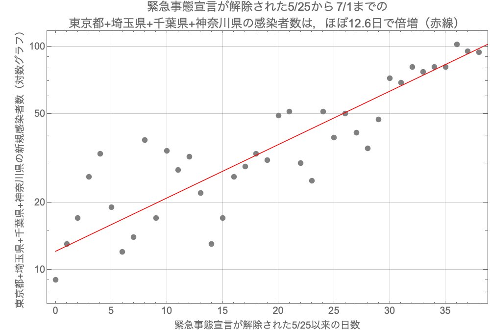 片対数 Twitter Search Twitter 片対数 Twitter Search Twitter