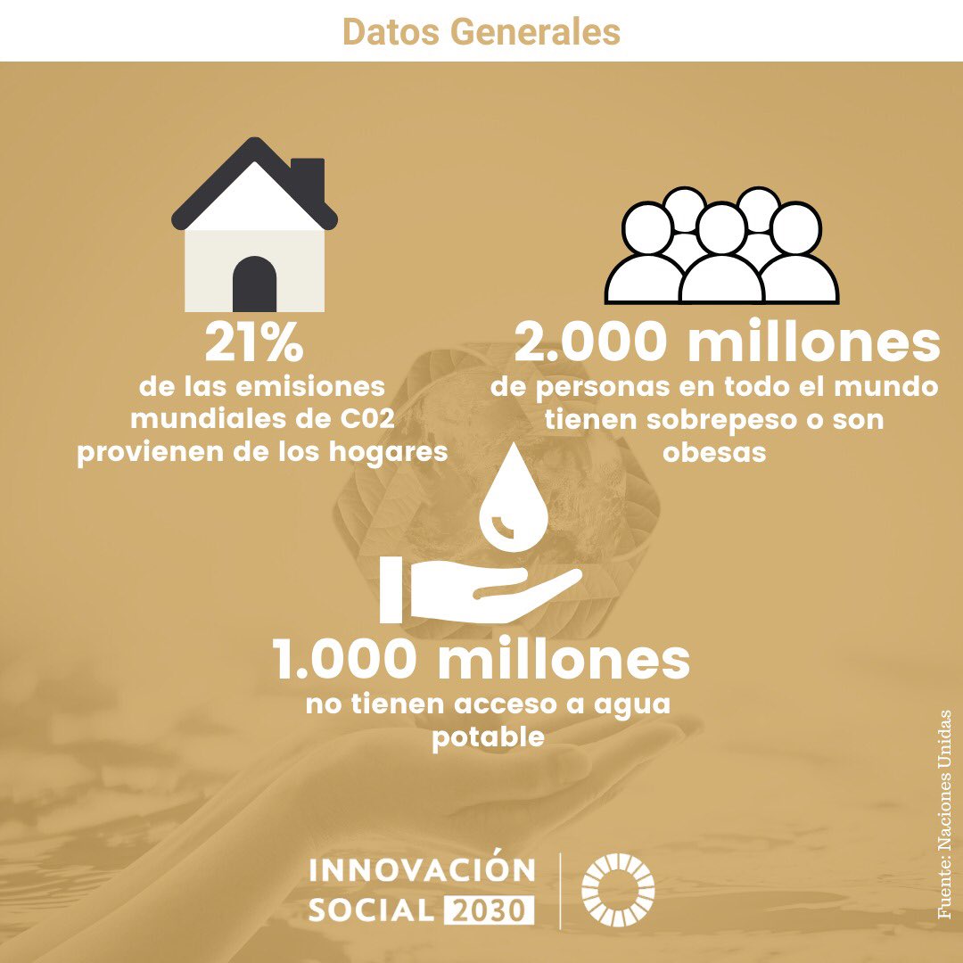Innovación Social 2030 tweet media