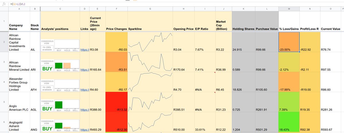 MphoMphego's tweet photo. Day 61:
- Integrated #GoogleSheet API with my #EasyEquities scrapper to push data directly to my #GoogleSheet, and added script as cronjob every 2 hrs during business hours.
Now I can easily track my wins and losses!
https://t.co/6hT94Cbb4V
#100DaysOfCode #Code #UdacityLevelUp https://t.co/zagg7IZ1H6