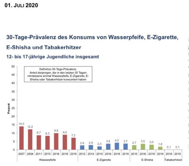 UteMons's tweet photo. Ist das die E-Zigaretten-Epidemie unter Jugendlichen, von der immer alle reden? 🤔 https://t.co/AkZN9dVLYE