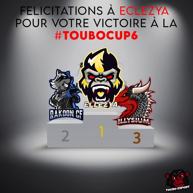 @Eclezyaesport au sommet qui s’impose 2-0 contre le CF Rakoon 🔥 @iLLySiuM_Esport complète le podium après avoir gagner par forfait 🔥

Bravo à vous et à tout le monde ✌🏼

🔜 On se voit dimanche pour un nouveau tournoi ! 😄

#TouboCuo 🔴⚫️