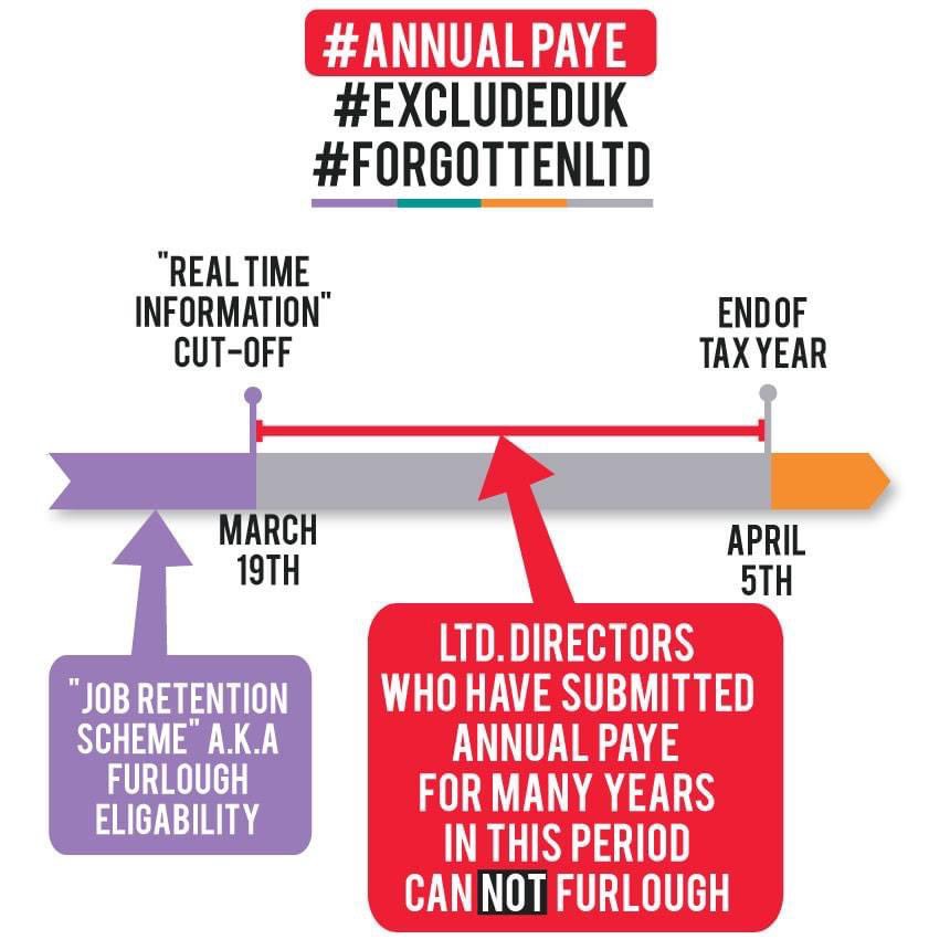 4RaspberryBeret's tweet image. LTD Company 16yrs, submit PAYE April, forgotten by Government in a time of crisis.  Family of 5, never had benefits, zero income since lockdown as clients in similar situation, no support or grants, affecting mental health.   

@piersmorgan
@gmb    

#excludeduk
#rachelmeetspiers