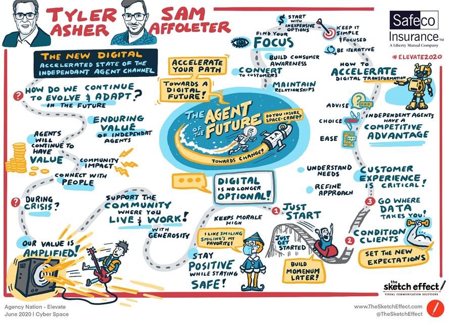 Did you catch Tyler Asher and @SamAffolter's keynote presentation at #Elevate2020? We love this fun sketch of the key takeaways from <a href="/TheSketchEffect/">The Sketch Effect</a>. Missed the live session? You can watch the recording on the Elevate conference website.