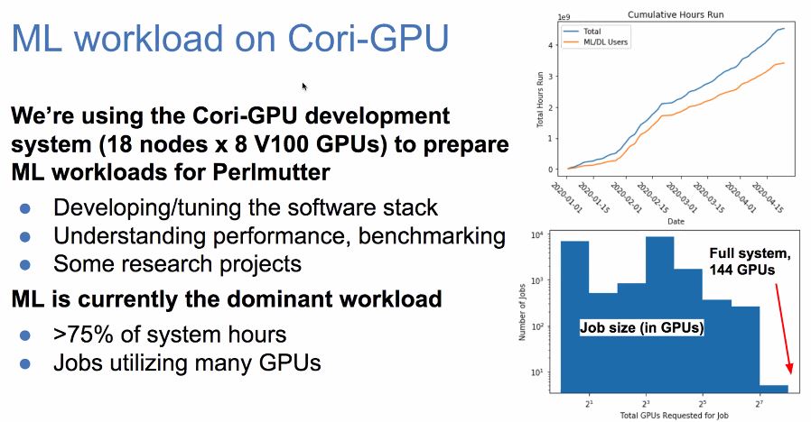 HPC_Guru's tweet photo. @NERSC .@NERSC using Cori-GPU for #machinelearning until Perlmutter comes online
#gpu4science https://t.co/qveACoduAQ