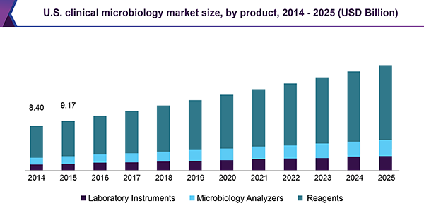 EMBIO Diagnostics tweet media