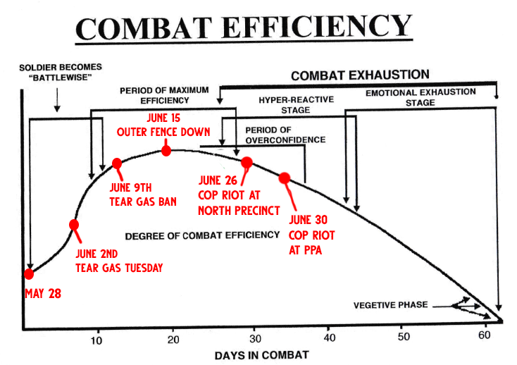 right_clicker's tweet image. KEEP GOING!
#portlandprotest #pdxprotest #acab