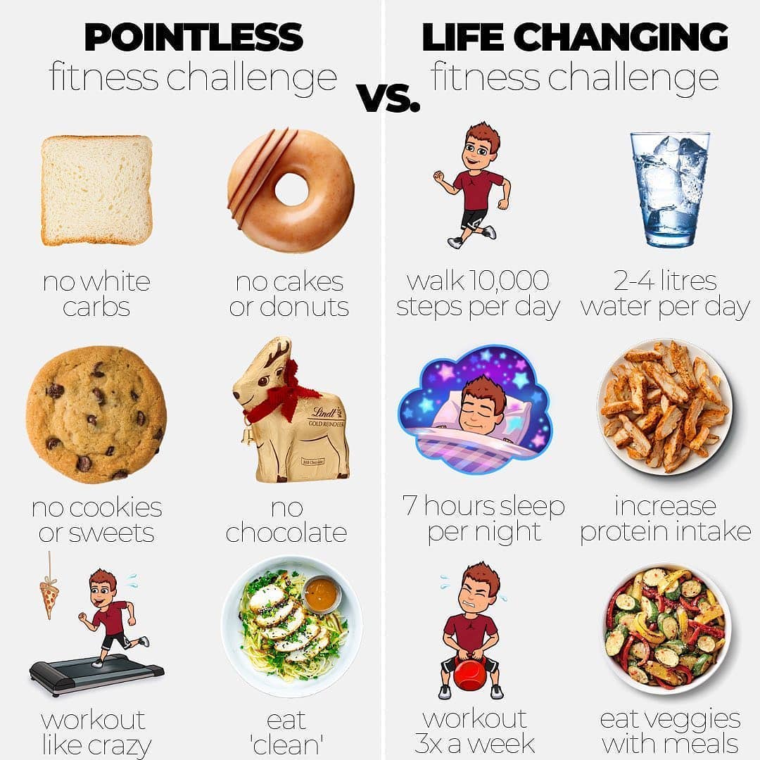 fitfam_plus's tweet photo. Sustainable, quality long-term fitness results are about finding the diet and exercise regime, which best fits your lifestyle.
⠀⠀⠀⠀⠀⠀⠀⠀⠀⠀⠀⠀
📸 @whenharrymetsalad

#fitfamplus #CuttingEdge #fitness #nutrition #health #cleaneating #exercise #July1st https://t.co/Cc0P1CZY6z