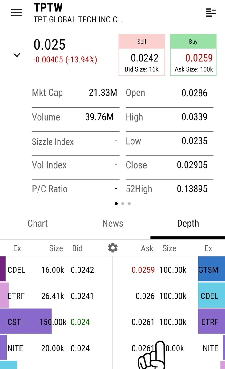 InvestorGroup15's tweet photo. $TPTW #MMGames
100K Ask each at 0.0259, 0.0260, 0.0261, Really😉 lol.....🧘🏻♂️
Our team had loaded a few more million on this dip💫
Let's sync up next week and see where we reach by early July 🇺🇲.
We see Fireworks next week 🎆🧨 https://t.co/0UMwOaVmKu