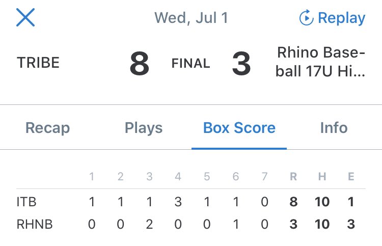 ITBMarucci's tweet photo. Great team baseball played by the 16/17 Tribe this morning in an 8-3 W. It’s all about the #littlethings. 

Productive day for the hitters and the pitcher’s passed the baton!

@Ulyssesmunoz7 ⤵️
@DC3322 ⤵️
@JacobBorchert ⤵️
@joshoutlaw_8 ✅ https://t.co/GYNhDQlBqQ