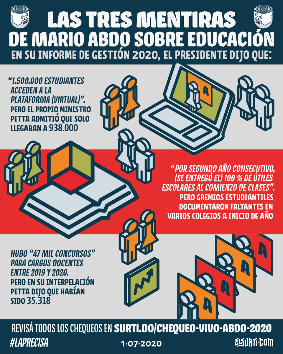 eslaprecisa's tweet photo. 🔍 En su informe de gestión anual frente al Congreso, Mario Abdo pintó una panorama educativo que contradice a su propio ministro de Educación 👀 #ChequeoMarito #Informe2020py

Todas las fuentes en 👉 https://t.co/4USqijDi3o https://t.co/nyO8hZabAE