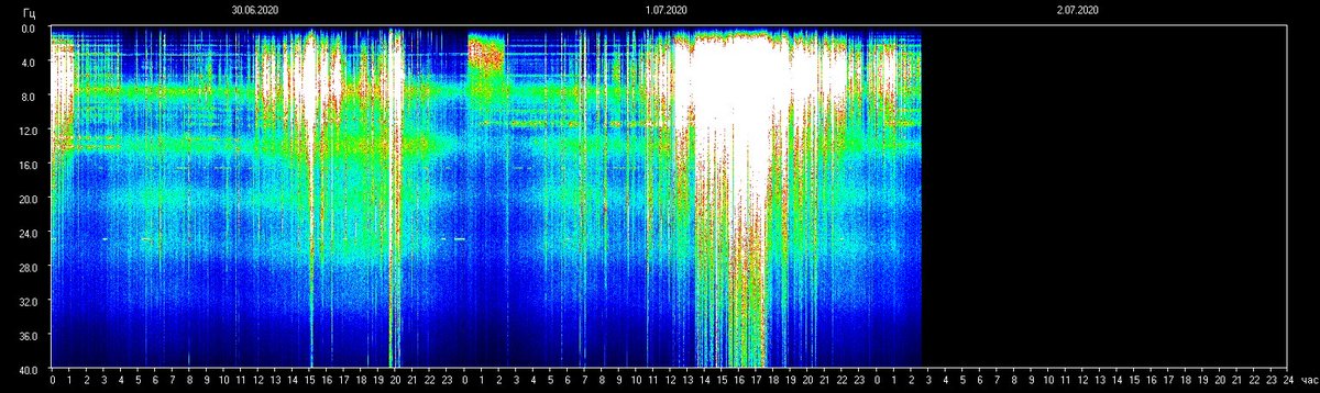 13 герц частота. 13 герц частота. 13 герц частота. Частота измеряется в герцах. Частота обновления экрана.