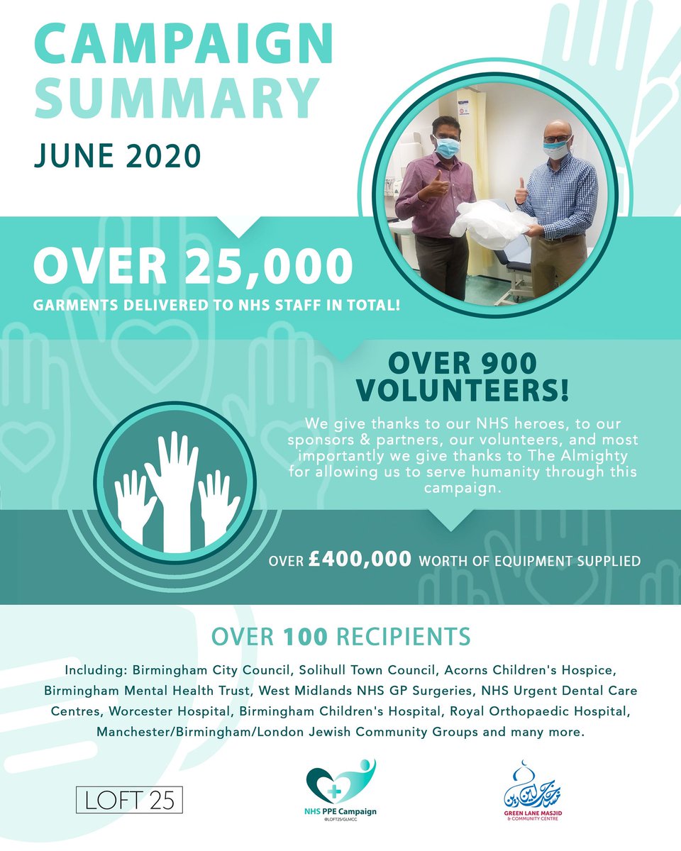 NHS PPE Campaign by Loft 25/GLMCC tweet media