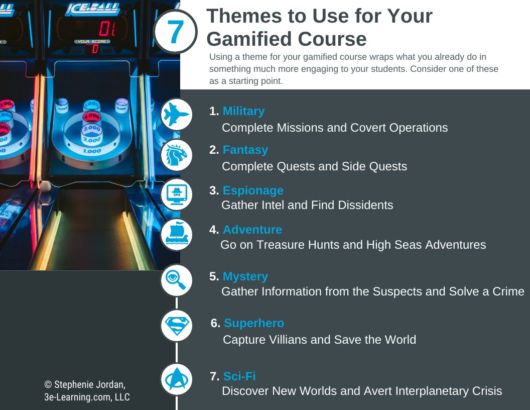 Powering Up Your <a href="/CanvasLMS/">Canvas LMS</a> Course: Gamification Themes
                                                venngage.net/pl/uhpdifQFO8                        

#TrainerTips #infographic #onlinelearning #KISDTechBingo #3eTechAdventure #CanvasLMS #gamification