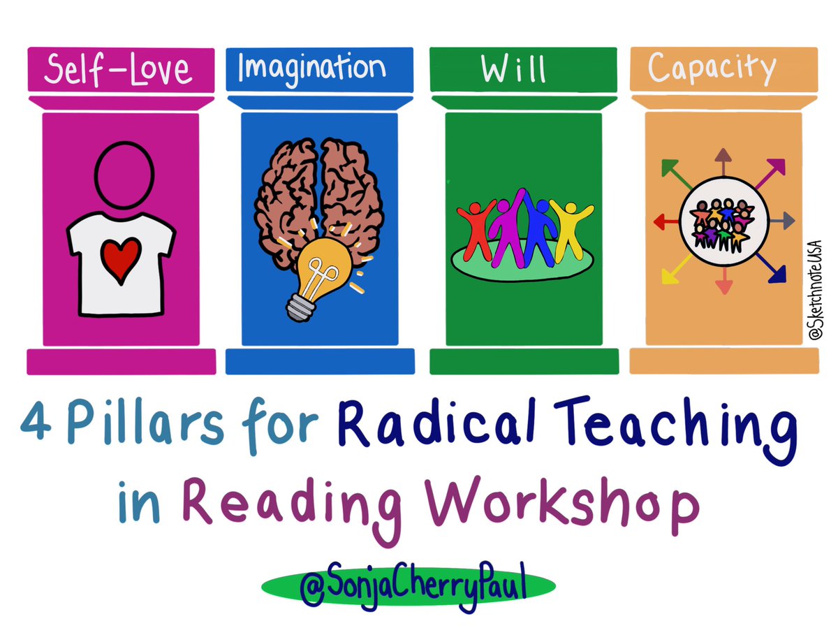 The keynote from <a href="/SonjaCherryPaul/">I'm on IG, Threads, and Bluesky -@sonjacherrypaul</a> at #TCRWP Summer Institute this morning was simply inspiring. 4 Pillars for Radical Teaching in Reading Workshop. #SelfLove #Imagination #Will #Capacity Thank you Dr. Cherry-Paul! 
#Sketchnotes @TCRWP #RadicalTeaching #ReadingWorkshop