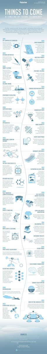 DTwra's tweet photo. Welcome to the #future without #DT none of these changes will take place #STEM https://t.co/0i7AB11obz