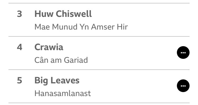 Mwynhau’r cwmni <a href="/BBCRadioCymru/">Radio Cymru</a> 🏴󠁧󠁢󠁷󠁬󠁳󠁿

open.spotify.com/track/5jVYIRko…