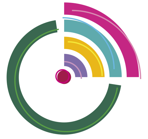 Op woensdagochtend 8 juli om 09.30 uur organiseer ik een online-bijeenkomst om uit te wisselen over de toekomst van online leren. Is het een ‘Coronatrend’ of een product voor de toekomst? Denk je mee? propulz.nl/index.php/onli…