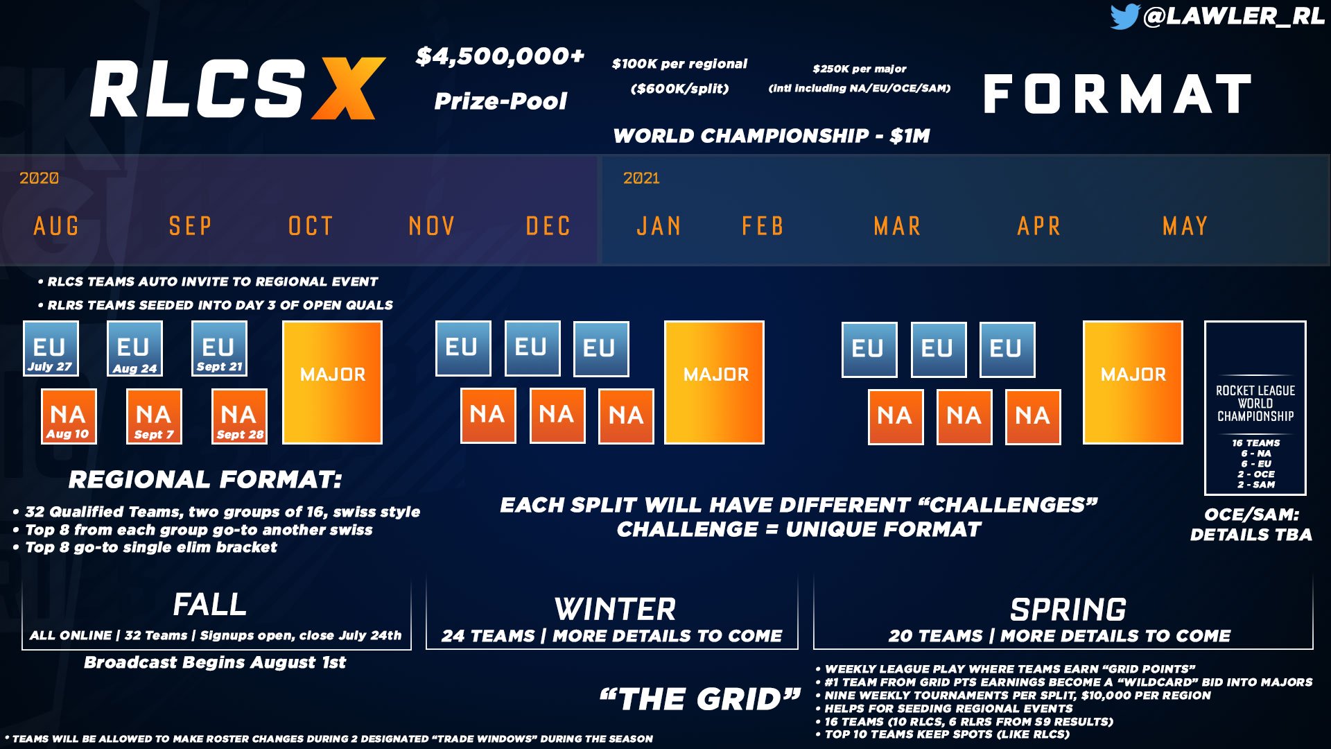 Adam Thornton @ RLCS on Twitter: 